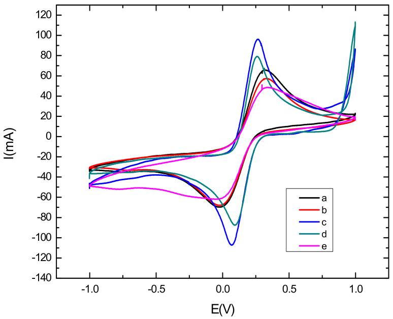 https://cdn.ncbi.nlm.nih.gov/pmc/blobs/a4cb/8747752/8ac9f1de9512/sensors-22-00105-g003.jpg