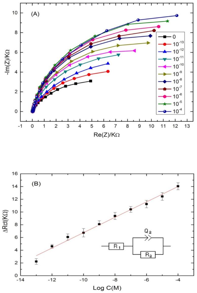 https://cdn.ncbi.nlm.nih.gov/pmc/blobs/a4cb/8747752/cb67eb5dc463/sensors-22-00105-g004.jpg