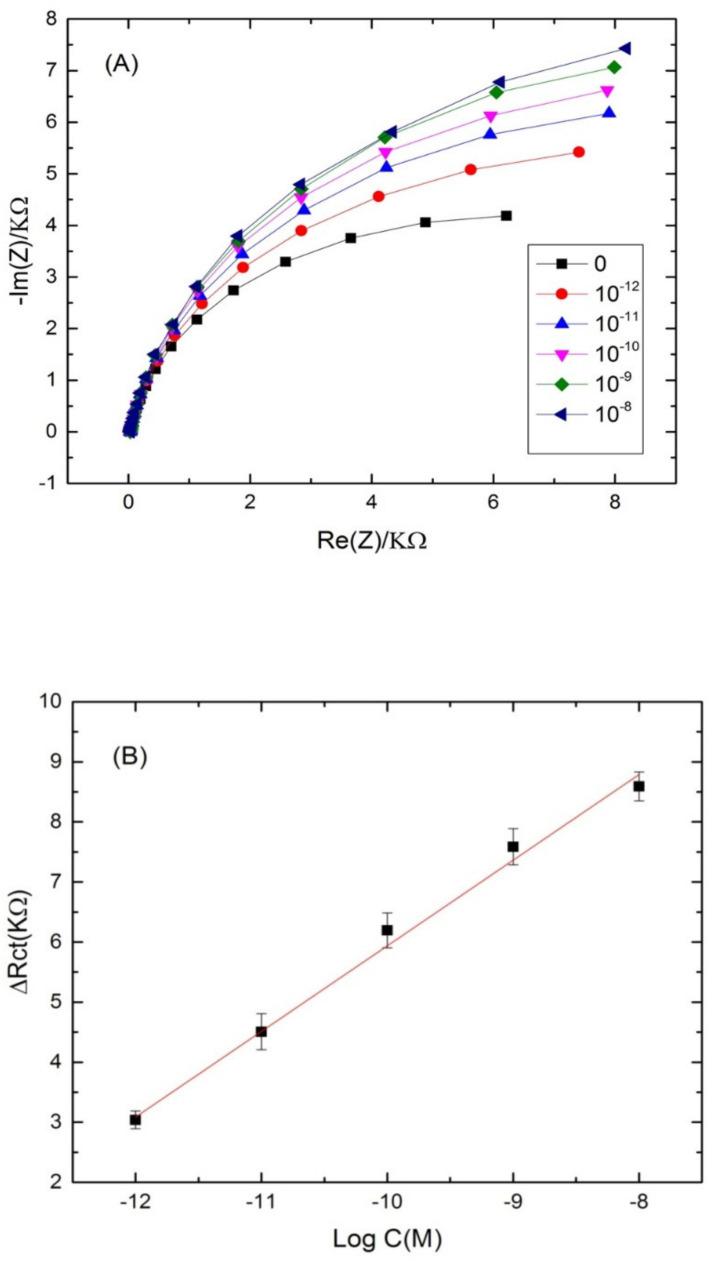 https://cdn.ncbi.nlm.nih.gov/pmc/blobs/a4cb/8747752/d5f21f25ff9f/sensors-22-00105-g006.jpg