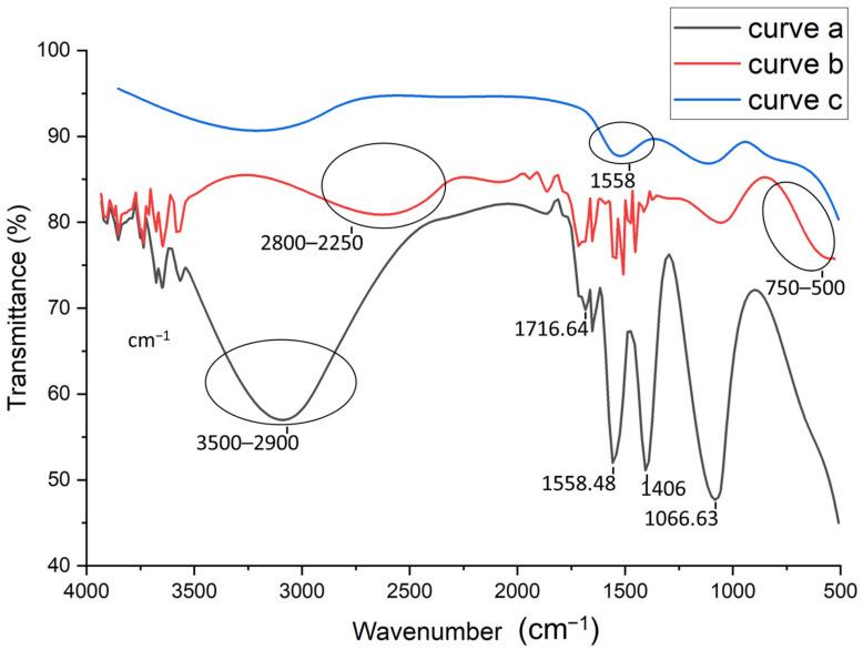 https://cdn.ncbi.nlm.nih.gov/pmc/blobs/a4cb/8747752/e91a2a7a4dc7/sensors-22-00105-g002.jpg