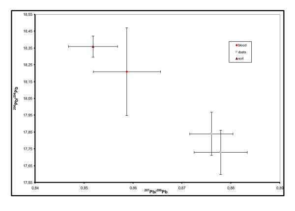 https://cdn.ncbi.nlm.nih.gov/pmc/blobs/a4cc/3176150/c1d49f3a6f7b/1476-069X-10-75-1.jpg