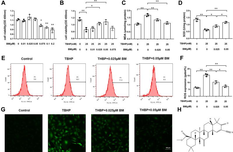 https://cdn.ncbi.nlm.nih.gov/pmc/blobs/a4ce/8428116/0494007a6d18/DDDT-15-3735-g0001.jpg