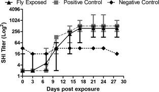 https://cdn.ncbi.nlm.nih.gov/pmc/blobs/a4cf/4895518/bfe2c33df49a/JVIM-29-636-g005.jpg