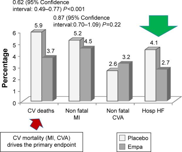 https://cdn.ncbi.nlm.nih.gov/pmc/blobs/a4cf/5422533/89181a4eb51b/tcrm-13-603Fig7.jpg