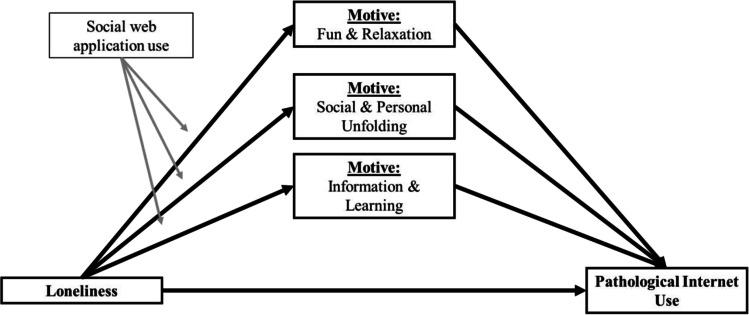 https://cdn.ncbi.nlm.nih.gov/pmc/blobs/a4cf/8589454/5914b416ab99/12144_2021_2455_Fig2_HTML.jpg