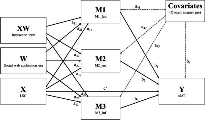 https://cdn.ncbi.nlm.nih.gov/pmc/blobs/a4cf/8589454/7c1a961d0d0a/12144_2021_2455_Fig3_HTML.jpg