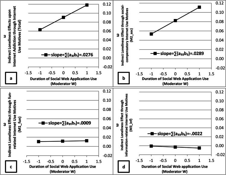 https://cdn.ncbi.nlm.nih.gov/pmc/blobs/a4cf/8589454/8c5b8f9d6332/12144_2021_2455_Fig4_HTML.jpg