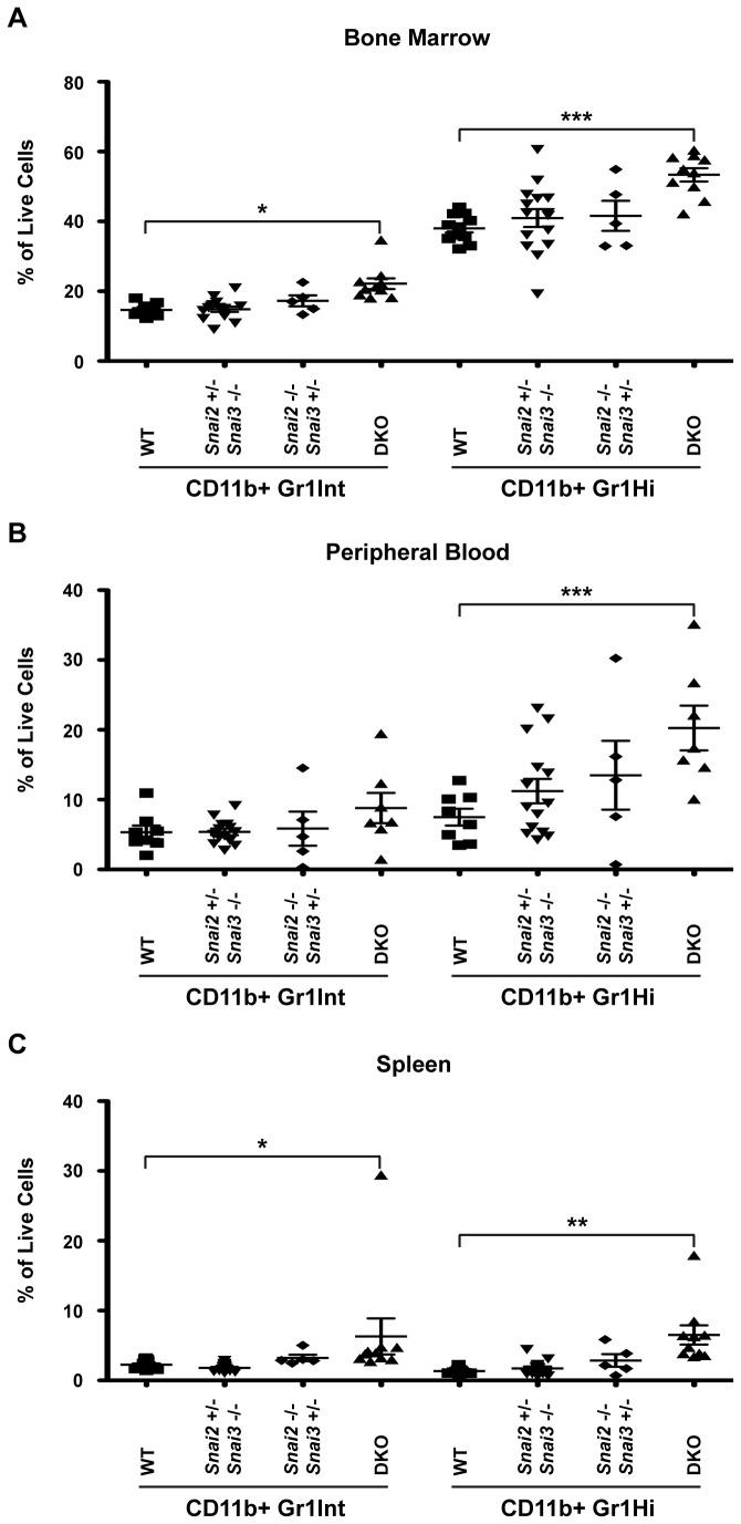 https://cdn.ncbi.nlm.nih.gov/pmc/blobs/a4d2/3713067/a1369c0a4dfa/pone.0069216.g011.jpg