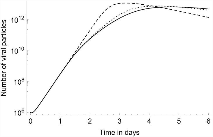 https://cdn.ncbi.nlm.nih.gov/pmc/blobs/a4d3/4915690/370c6d7f9e14/pone.0157816.g009.jpg