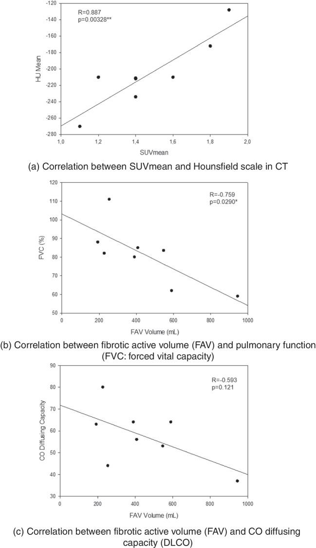 https://cdn.ncbi.nlm.nih.gov/pmc/blobs/a4d4/11043111/fe9b65ccc822/259_2023_6564_Fig4_HTML.jpg