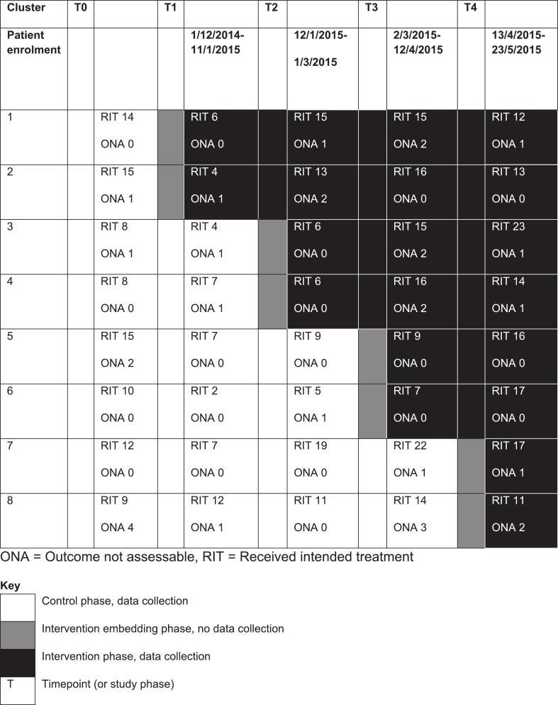 https://cdn.ncbi.nlm.nih.gov/pmc/blobs/a4d4/12354959/b26f638daca3/gr1.jpg