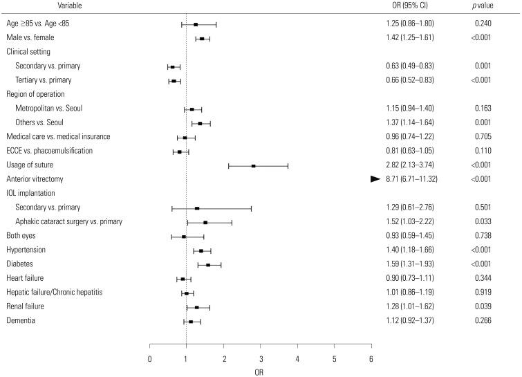 https://cdn.ncbi.nlm.nih.gov/pmc/blobs/a4d4/6479122/79f7230efb5c/ymj-60-467-g002.jpg
