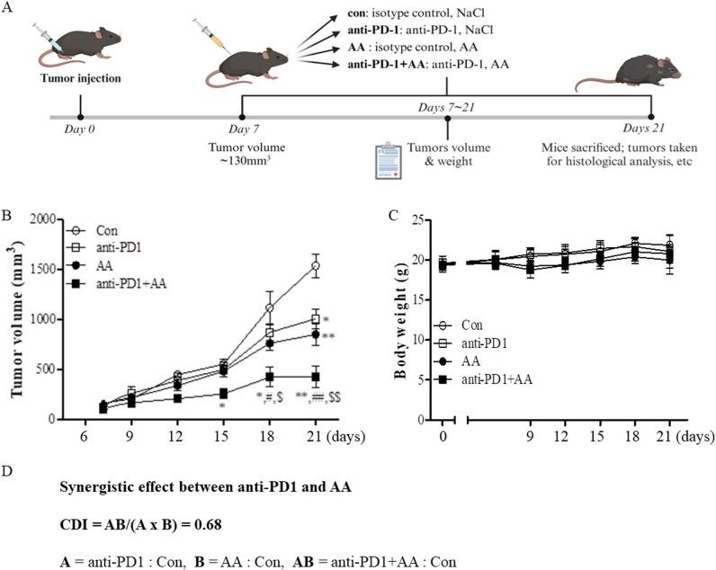 https://cdn.ncbi.nlm.nih.gov/pmc/blobs/a4d8/11783322/d49e554488f8/fimmu-15-1512605-g002.jpg