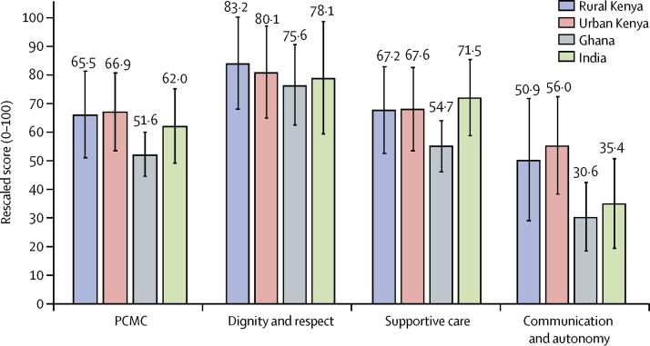 https://cdn.ncbi.nlm.nih.gov/pmc/blobs/a4d8/6293963/bd38dffdc3b3/gr1.jpg