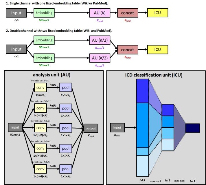 https://cdn.ncbi.nlm.nih.gov/pmc/blobs/a4d8/6683650/34c8cdb5199a/medinform_v7i3e14499_fig2.jpg