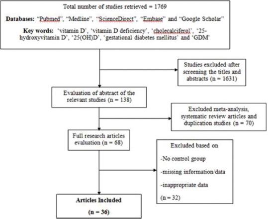 https://cdn.ncbi.nlm.nih.gov/pmc/blobs/a4d8/6873259/51bdfd586cfd/IJEM-23-514-g001.jpg