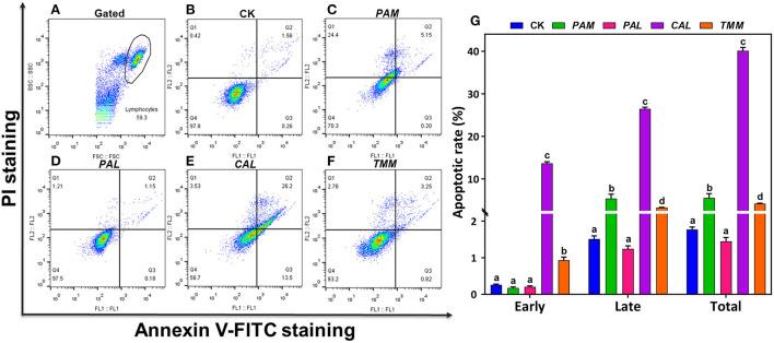 https://cdn.ncbi.nlm.nih.gov/pmc/blobs/a4d8/9670124/f8fa831d9519/fnut-09-1042300-g0004.jpg