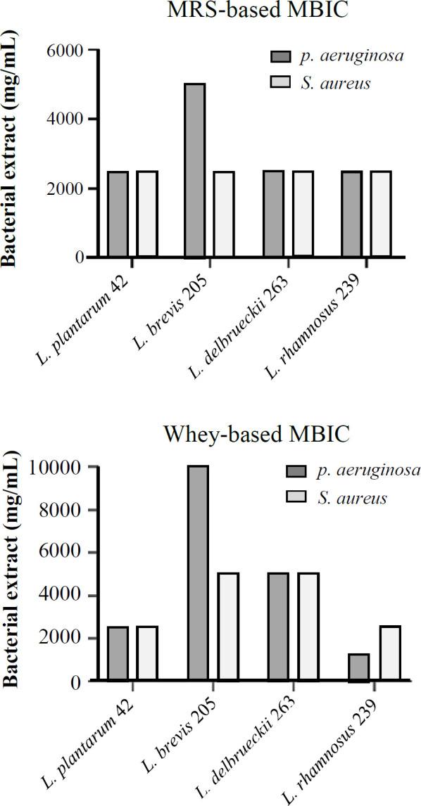 https://cdn.ncbi.nlm.nih.gov/pmc/blobs/a4db/11186614/3e1ac3d73bca/ibj-28-102-g006.jpg