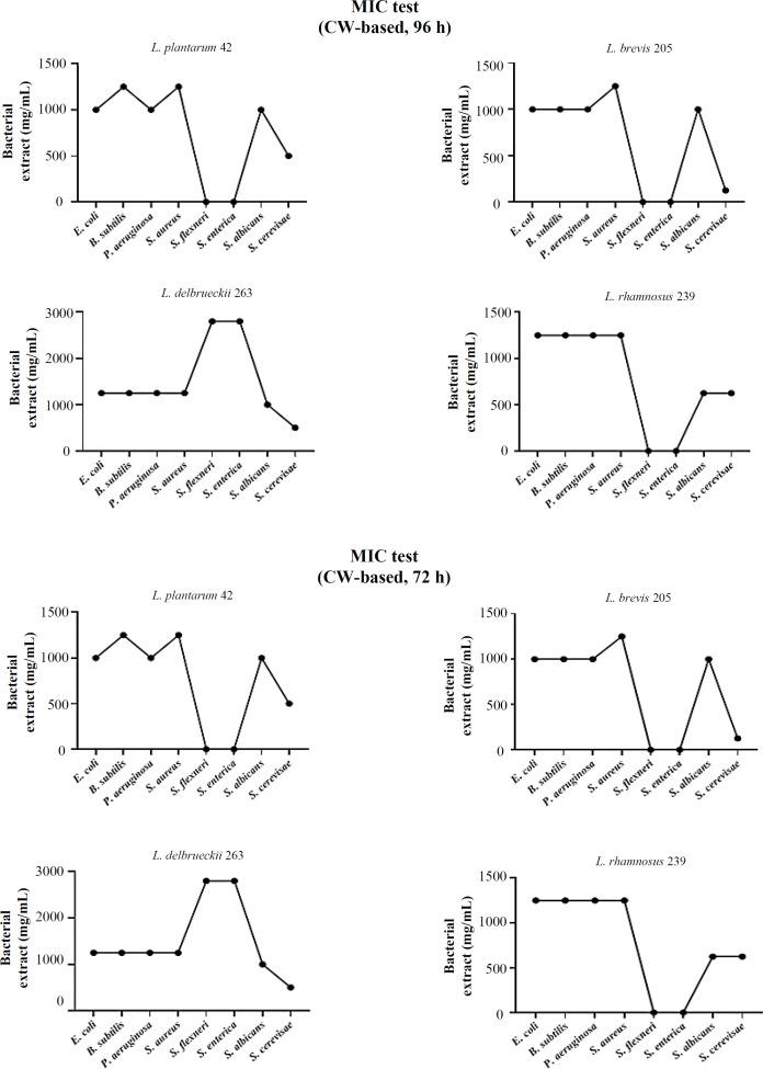 https://cdn.ncbi.nlm.nih.gov/pmc/blobs/a4db/11186614/9e4cde561fb6/ibj-28-102-g005.jpg