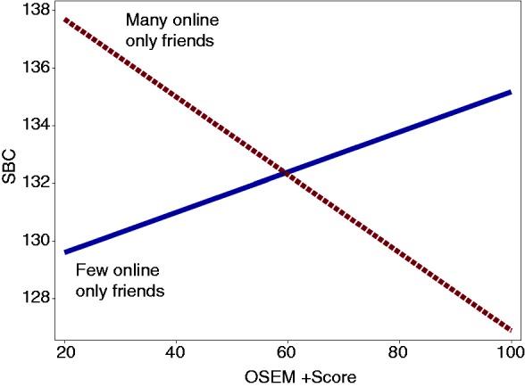https://cdn.ncbi.nlm.nih.gov/pmc/blobs/a4db/6759713/2f78f85613d2/10.1177_2055207619878351-fig3.jpg