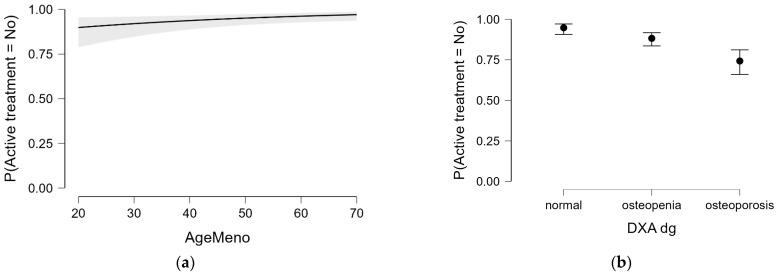 https://cdn.ncbi.nlm.nih.gov/pmc/blobs/a4dc/12346389/23f1158af559/diagnostics-15-01972-g005.jpg