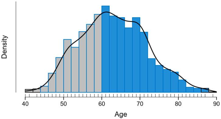 https://cdn.ncbi.nlm.nih.gov/pmc/blobs/a4dc/12346389/2dd2c07b9d23/diagnostics-15-01972-g001.jpg