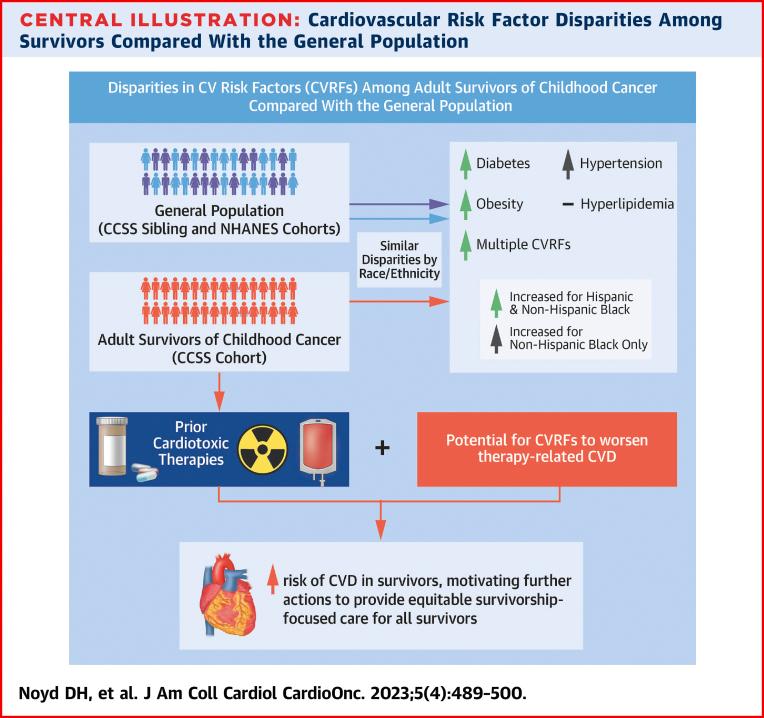https://cdn.ncbi.nlm.nih.gov/pmc/blobs/a4dd/10443116/340c8bb10a1f/fx1.jpg