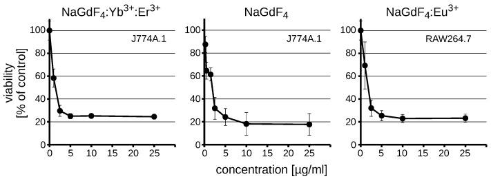 https://cdn.ncbi.nlm.nih.gov/pmc/blobs/a4de/6359000/7fce323956a1/biomolecules-09-00014-g002.jpg