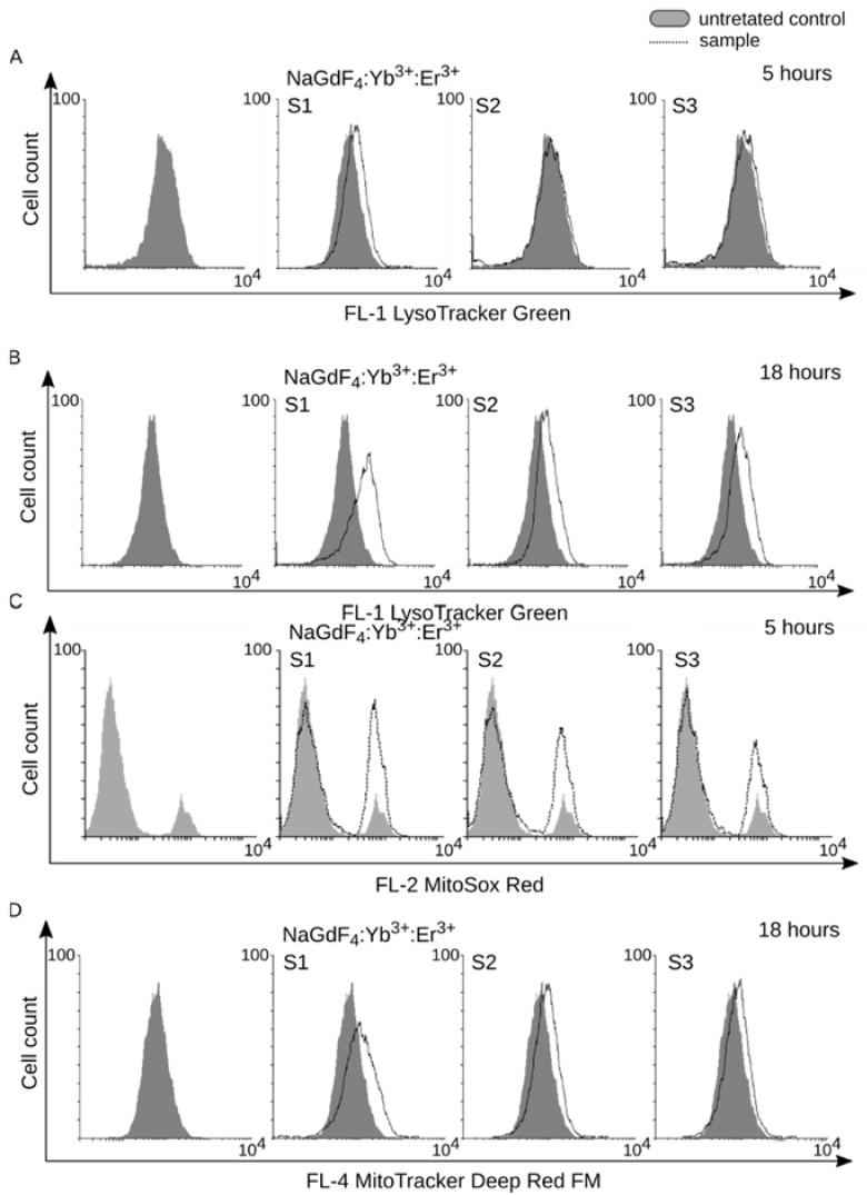 https://cdn.ncbi.nlm.nih.gov/pmc/blobs/a4de/6359000/82d0a7746e86/biomolecules-09-00014-g005.jpg