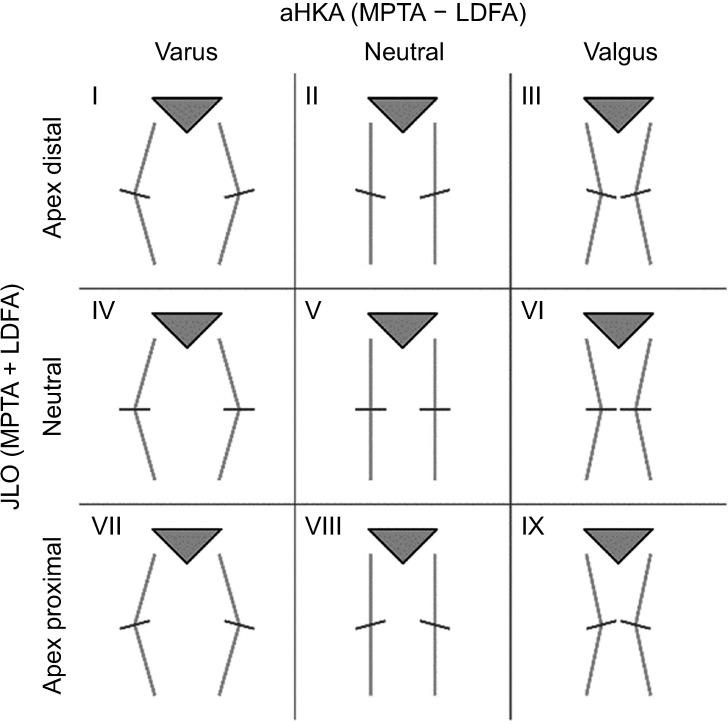 https://cdn.ncbi.nlm.nih.gov/pmc/blobs/a4df/11130633/4a5730a986a4/cios-16-422-g002.jpg