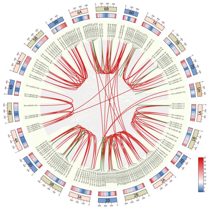 https://cdn.ncbi.nlm.nih.gov/pmc/blobs/a4e3/12196811/a41e30e568a6/plants-14-01884-g004.jpg