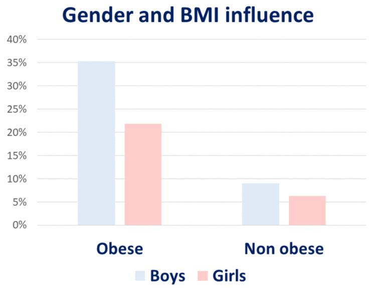 https://cdn.ncbi.nlm.nih.gov/pmc/blobs/a4e5/9100068/ba372c7b034b/ijms-23-04822-g002.jpg