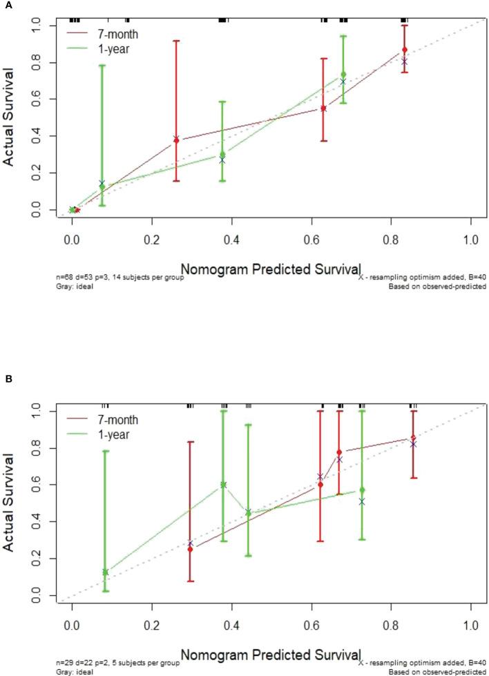 https://cdn.ncbi.nlm.nih.gov/pmc/blobs/a4e6/9583844/937f6c336c84/fonc-12-990608-g006.jpg