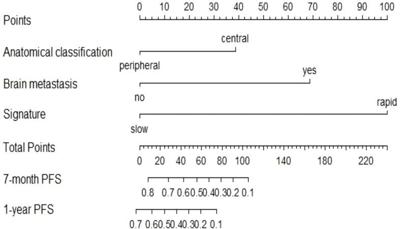 https://cdn.ncbi.nlm.nih.gov/pmc/blobs/a4e6/9583844/cfac9eb63f17/fonc-12-990608-g005.jpg