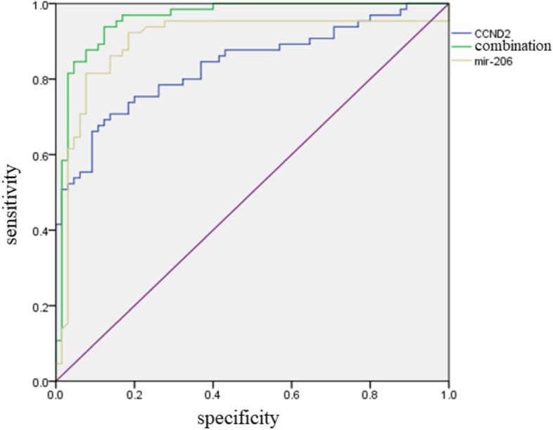 https://cdn.ncbi.nlm.nih.gov/pmc/blobs/a4e6/9872353/0b27dbcdeba7/12957_2023_2899_Fig2_HTML.jpg