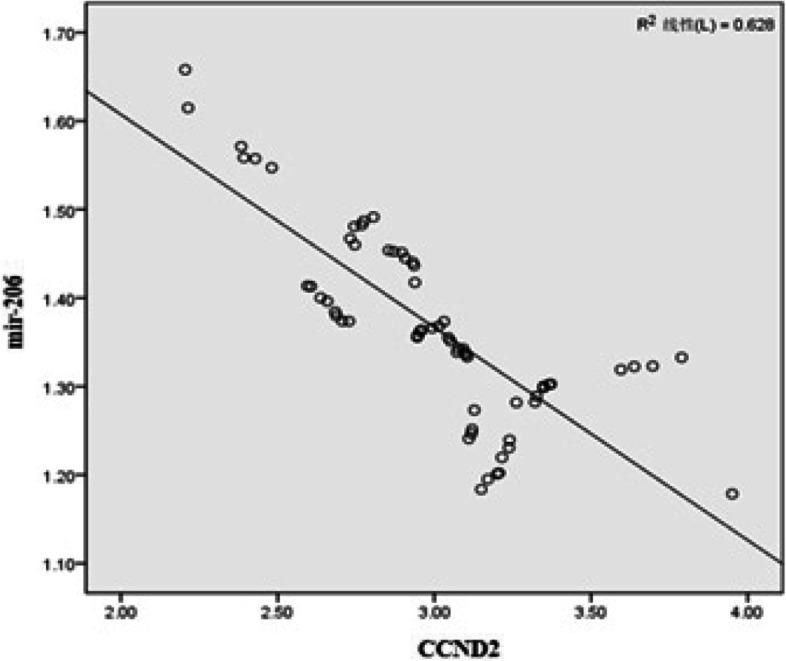 https://cdn.ncbi.nlm.nih.gov/pmc/blobs/a4e6/9872353/8a7c9a8c479f/12957_2023_2899_Fig1_HTML.jpg