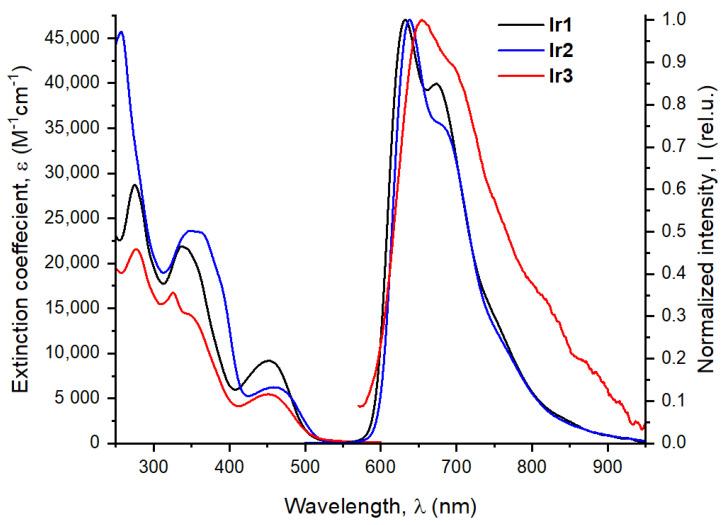 https://cdn.ncbi.nlm.nih.gov/pmc/blobs/a4e7/10377268/d15990cfc24b/biosensors-13-00680-g002.jpg