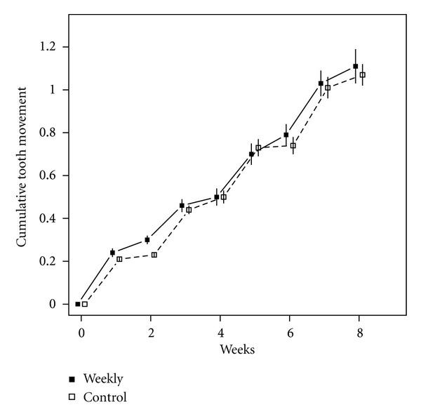https://cdn.ncbi.nlm.nih.gov/pmc/blobs/a4eb/3424837/2677f6ed4434/ISRN.DENTISTRY2012-657973.002.jpg
