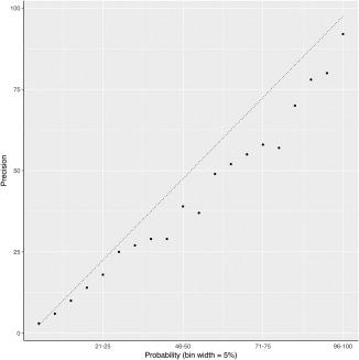 https://cdn.ncbi.nlm.nih.gov/pmc/blobs/a4eb/5836854/bab619c1ba41/PROT-86-78-g004.jpg