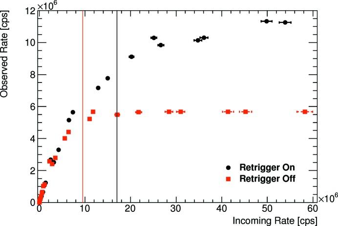 https://cdn.ncbi.nlm.nih.gov/pmc/blobs/a4ec/4416683/d8a4f5a92d8e/s-22-00701-fig6.jpg