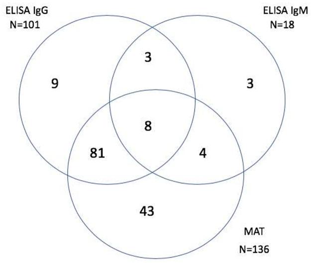 https://cdn.ncbi.nlm.nih.gov/pmc/blobs/a4ec/8683035/d3977d920365/pntd.0009708.g001.jpg