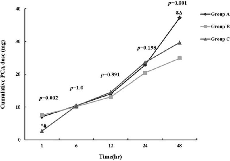 https://cdn.ncbi.nlm.nih.gov/pmc/blobs/a4ed/6716707/fb26b27d3728/medi-98-e16810-g004.jpg