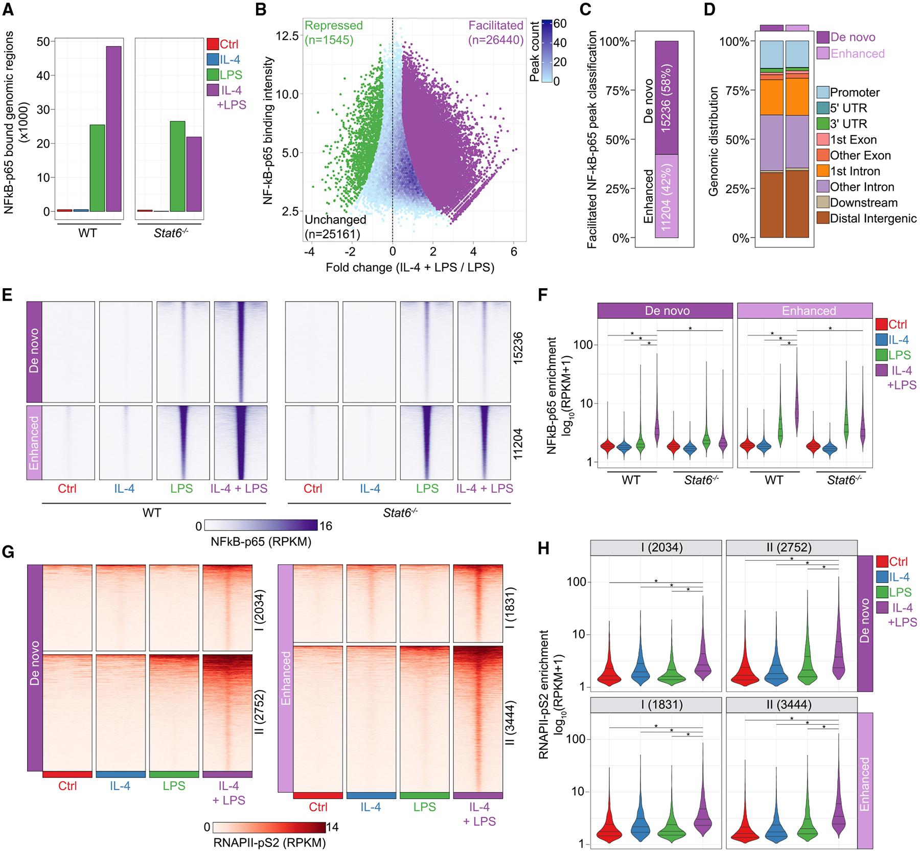 https://cdn.ncbi.nlm.nih.gov/pmc/blobs/a4ed/9649892/0f7a2d05e4cf/nihms-1843137-f0003.jpg