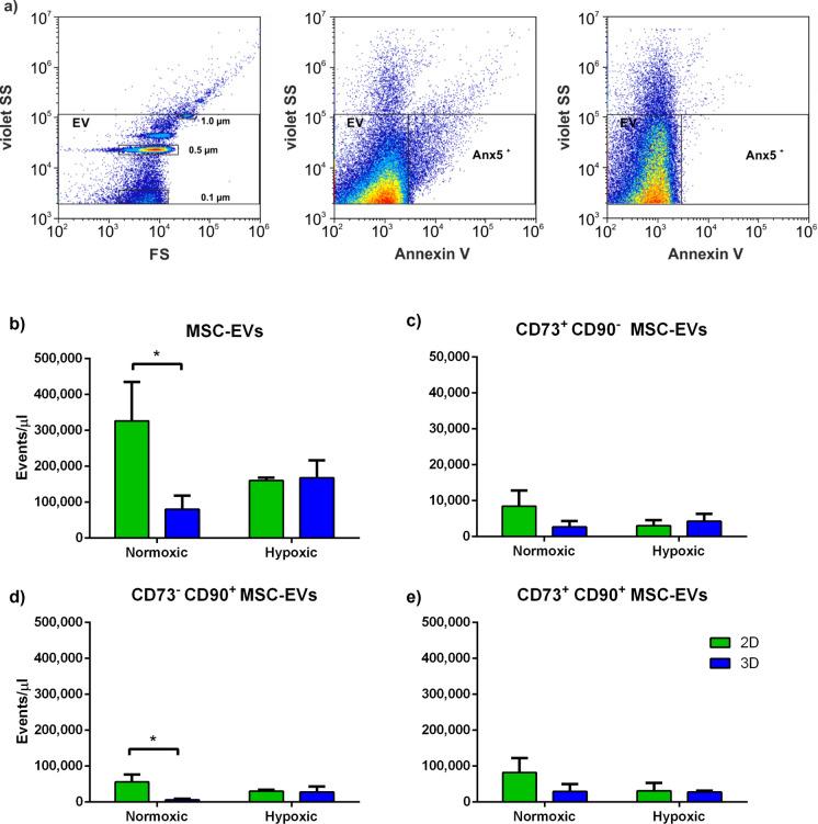https://cdn.ncbi.nlm.nih.gov/pmc/blobs/a4ee/10902030/792a73d93e51/10529_2024_3465_Fig5_HTML.jpg