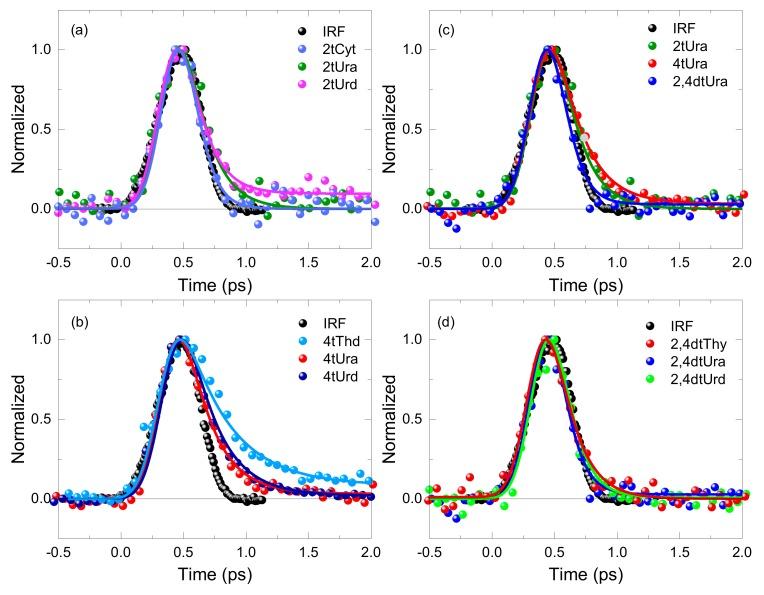 https://cdn.ncbi.nlm.nih.gov/pmc/blobs/a4f0/7037914/9906c67a67ac/molecules-25-00584-g002.jpg