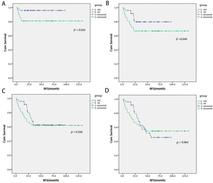 https://cdn.ncbi.nlm.nih.gov/pmc/blobs/a4f2/9264870/e6912b14cae3/cancers-14-03155-g002.jpg
