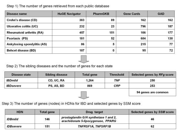https://cdn.ncbi.nlm.nih.gov/pmc/blobs/a4f4/3368714/d9c9cc99df14/1471-2350-13-25-1.jpg