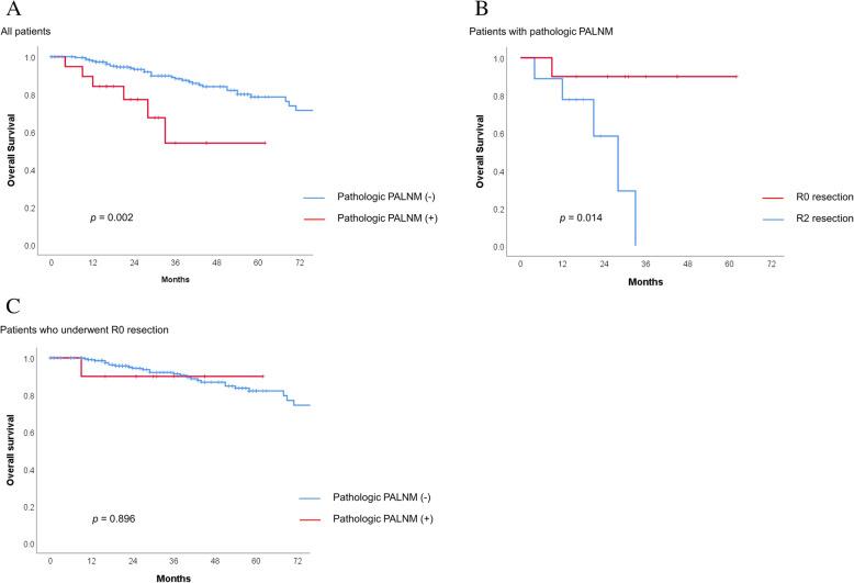 https://cdn.ncbi.nlm.nih.gov/pmc/blobs/a4f6/7802280/fc14e5272862/12957_2020_2118_Fig2_HTML.jpg