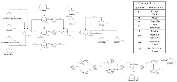 https://cdn.ncbi.nlm.nih.gov/pmc/blobs/a4f7/8306292/1d129370c5d0/nanomaterials-11-01652-g004.jpg