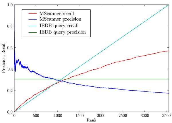 https://cdn.ncbi.nlm.nih.gov/pmc/blobs/a4f8/2263023/a60cbb6df7eb/1471-2105-9-108-6.jpg